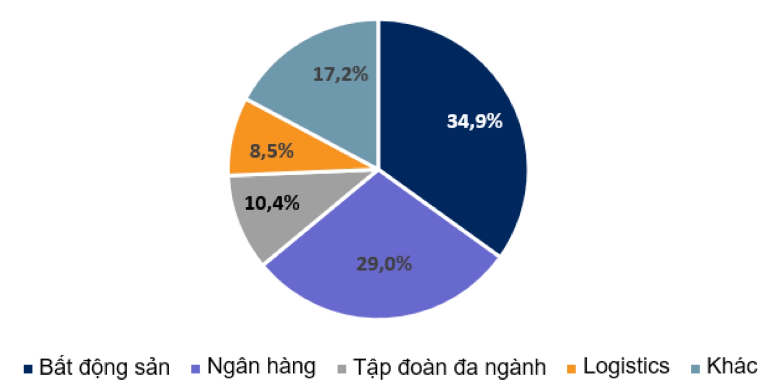 Cơ cấu phát hành trái phiếu doanh nghiệp