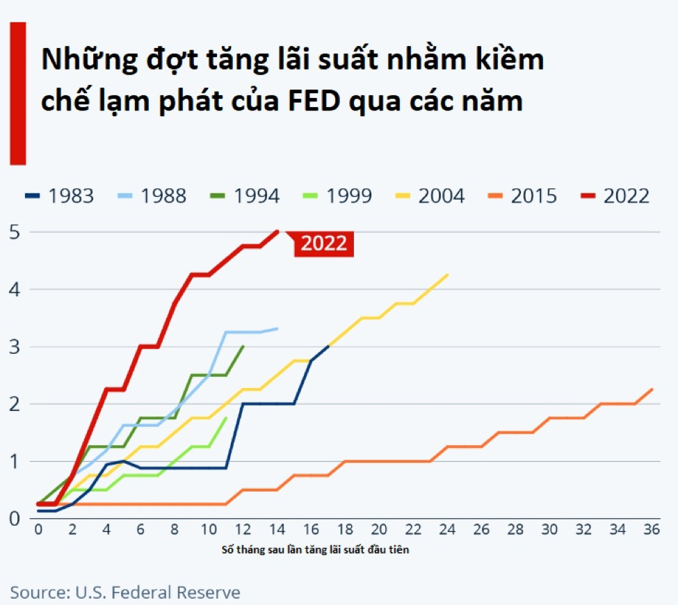 tăng lãi suất 