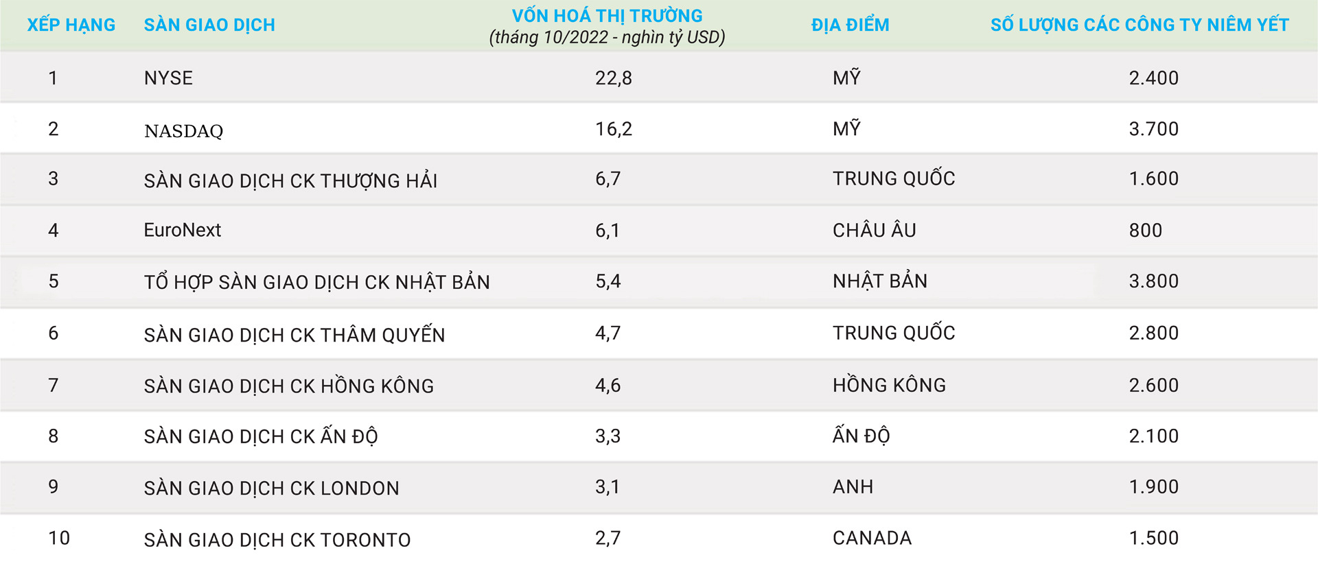 vi-the-cua-thi-truong-chung-khoan-my-tren-toan-cau_64a7cd55376d2.jpg