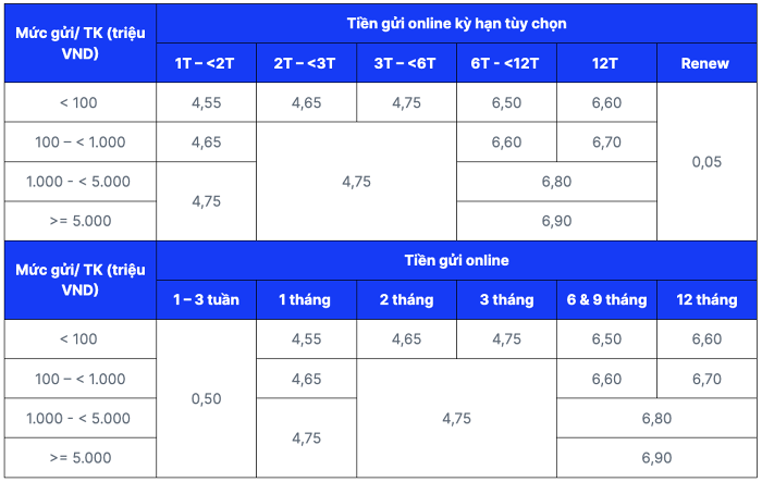 2023-giam-o-mot-so-ky-han_64a99451b137d.png