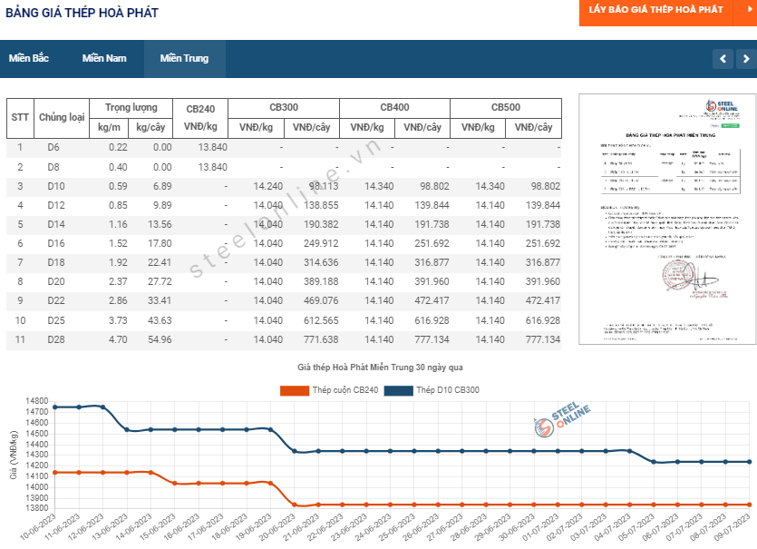 7-gia-thi-truong-duy-tri-muc-thap-trong-khi-co-phieu-thep-boc-dau_64aa185b09a49.png