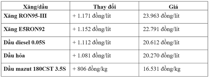 gia-xang-dau-6618.png