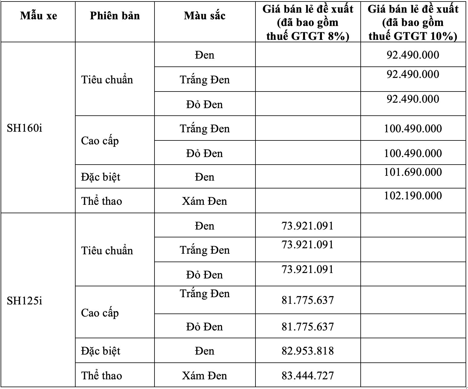 Giá bán xe Honda SH 160i/125i