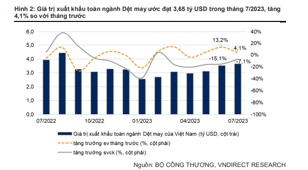 ngành dệt may