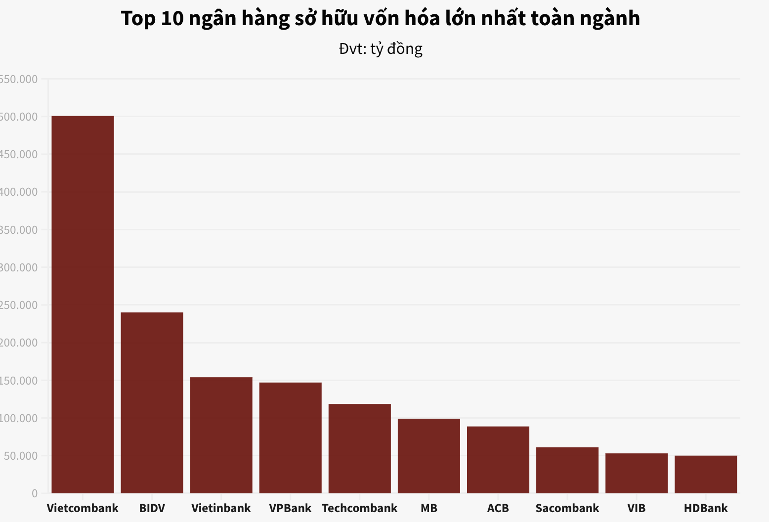 vốn hóa lớn nhất