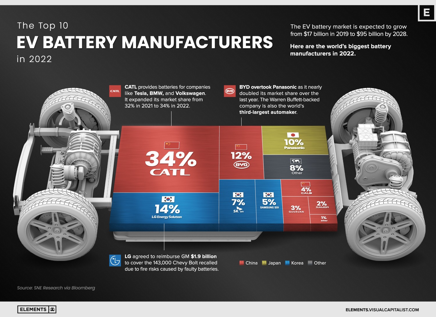 top-10-ev-battery-manufacturers-by-market-share-2022-main-oct11-1715.jpg
