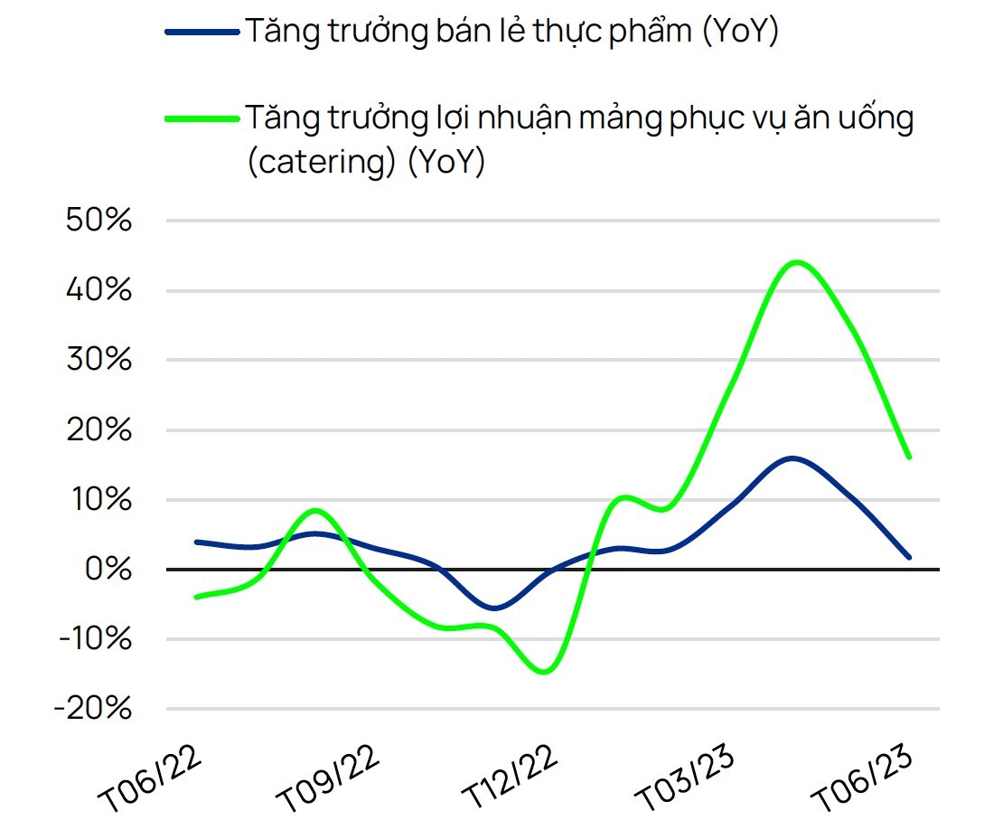 Tăng trưởng lợi nhuận tại Trung Quốc