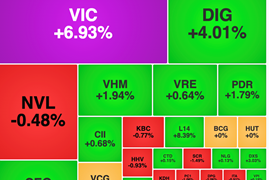 Cổ phiếu VIC tăng kịch trần sau phiên chào sàn bùng nổ của VinFast trên Nasdaq