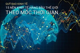 Kinh tế Châu Á được kỳ vọng sẽ dẫn đầu thế giới trong những thập kỷ tới