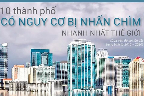Hà Nội và TP.HCM nằm trong danh sách 10 thành phố đang bị nhấn chìm nhanh nhất thế giới