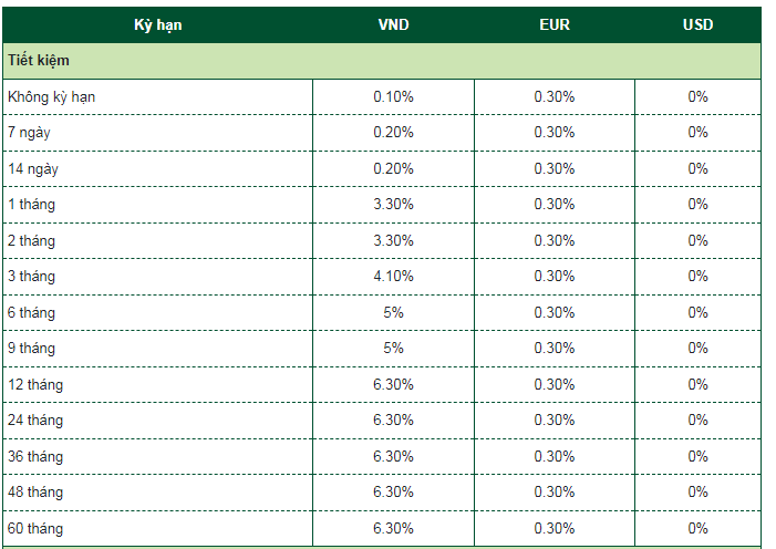 ngân hàng Vietcombank 