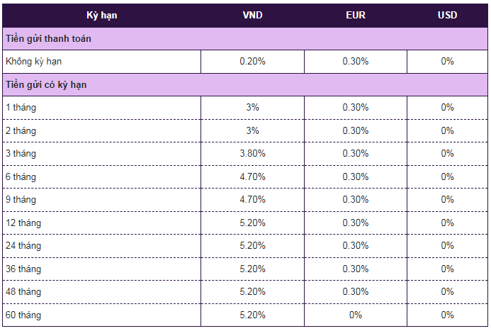 vcb-to-chuc-2209.png