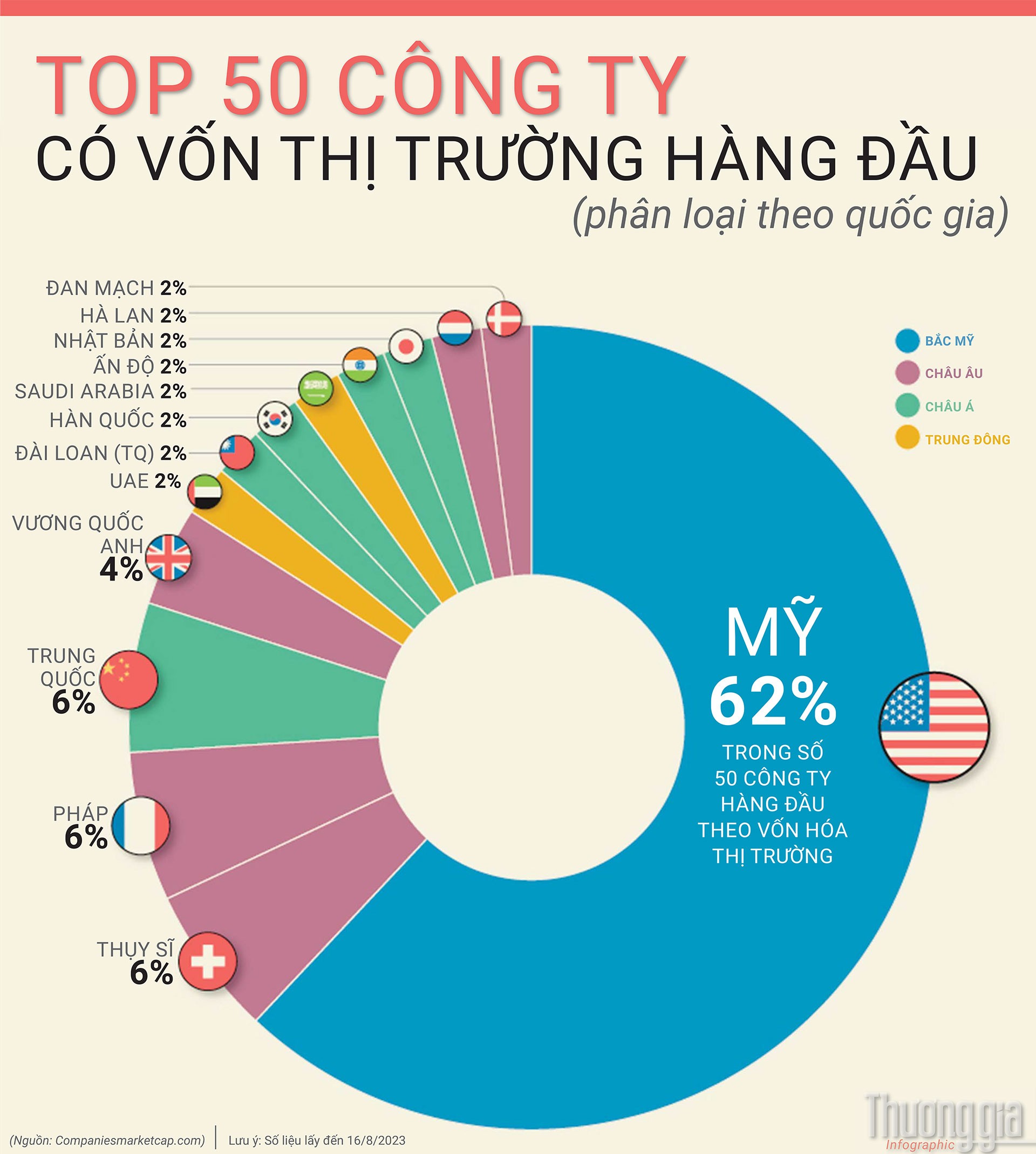 top-50-cong-ty-von-hoa-thi-truong-8586.jpg