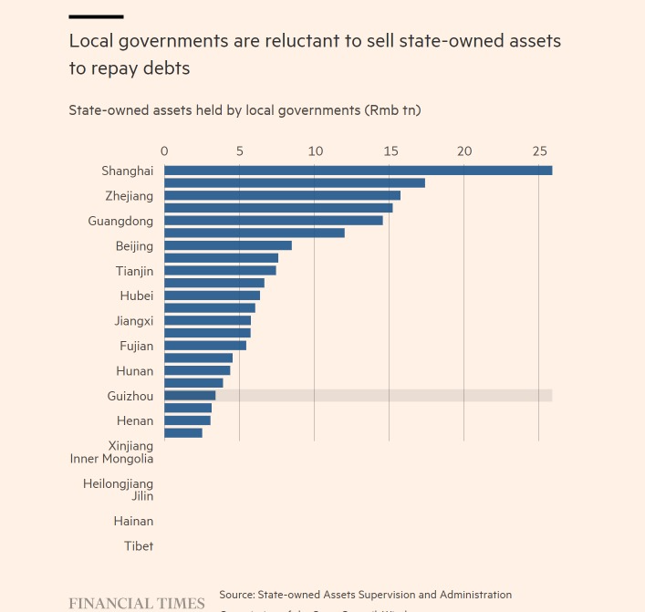 the-local-government-debt-that-threatens-chinas-economy-financial-times-2-7651.png