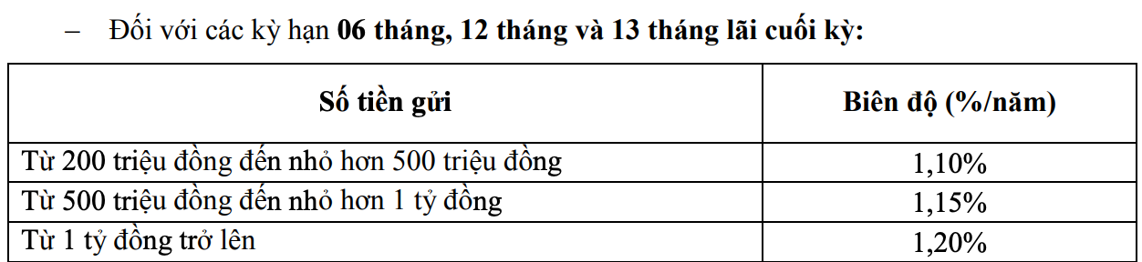 lãi suất ngân hàng Đông Á