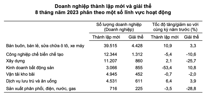 doanh nghiệp thành lập mới