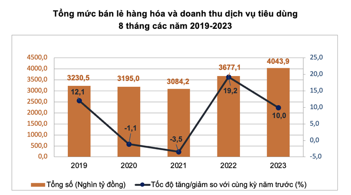 bán lẻ