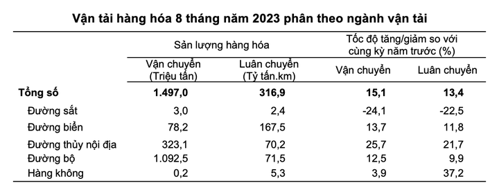 Vận chuyển hành khách