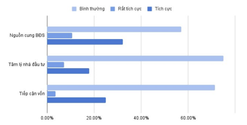 bất động sản Trung Quốc