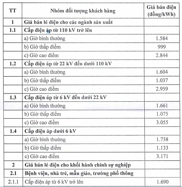 giá điện