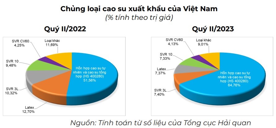 chung loai cao su