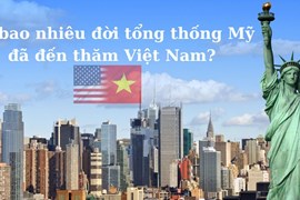 Có bao nhiêu Tổng thống Mỹ đã đến thăm Việt Nam?