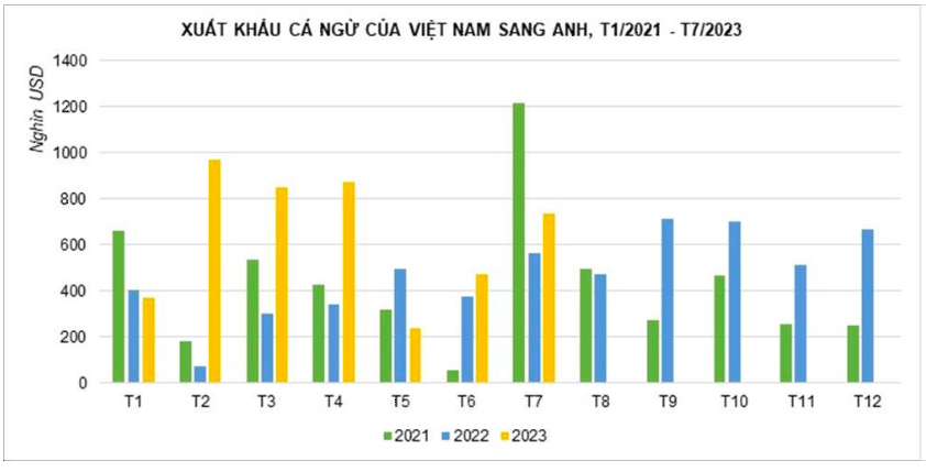 xuất khẩu cá ngừ