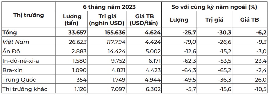 xuất khẩu hạt tiêu sang hoa kỳ