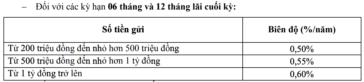 lãi suất ngân hàng Đông Á