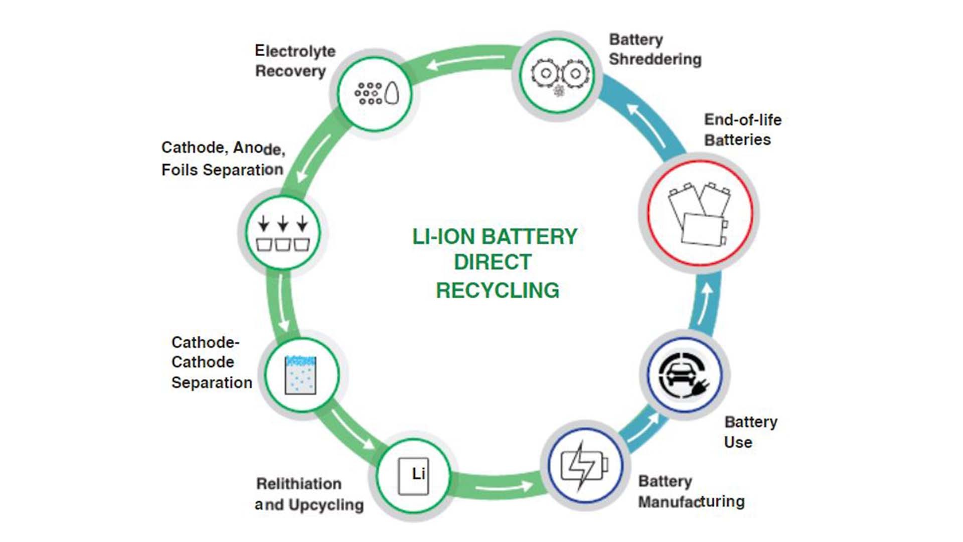 lithium-battery-direct-recycling-4507.jpg