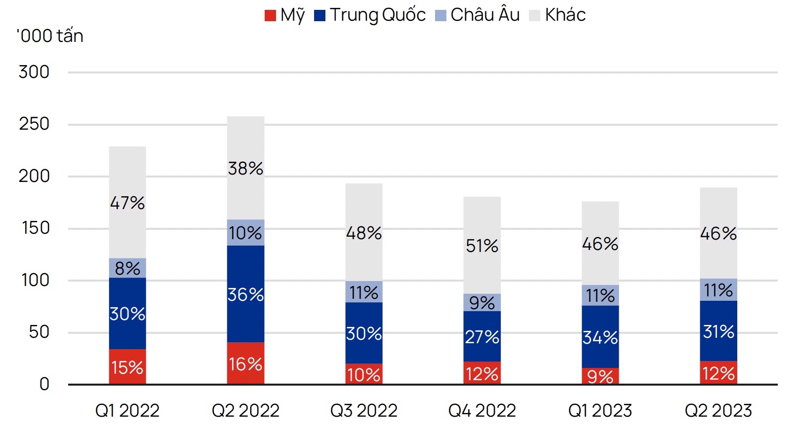 Xuất khẩu cá tra