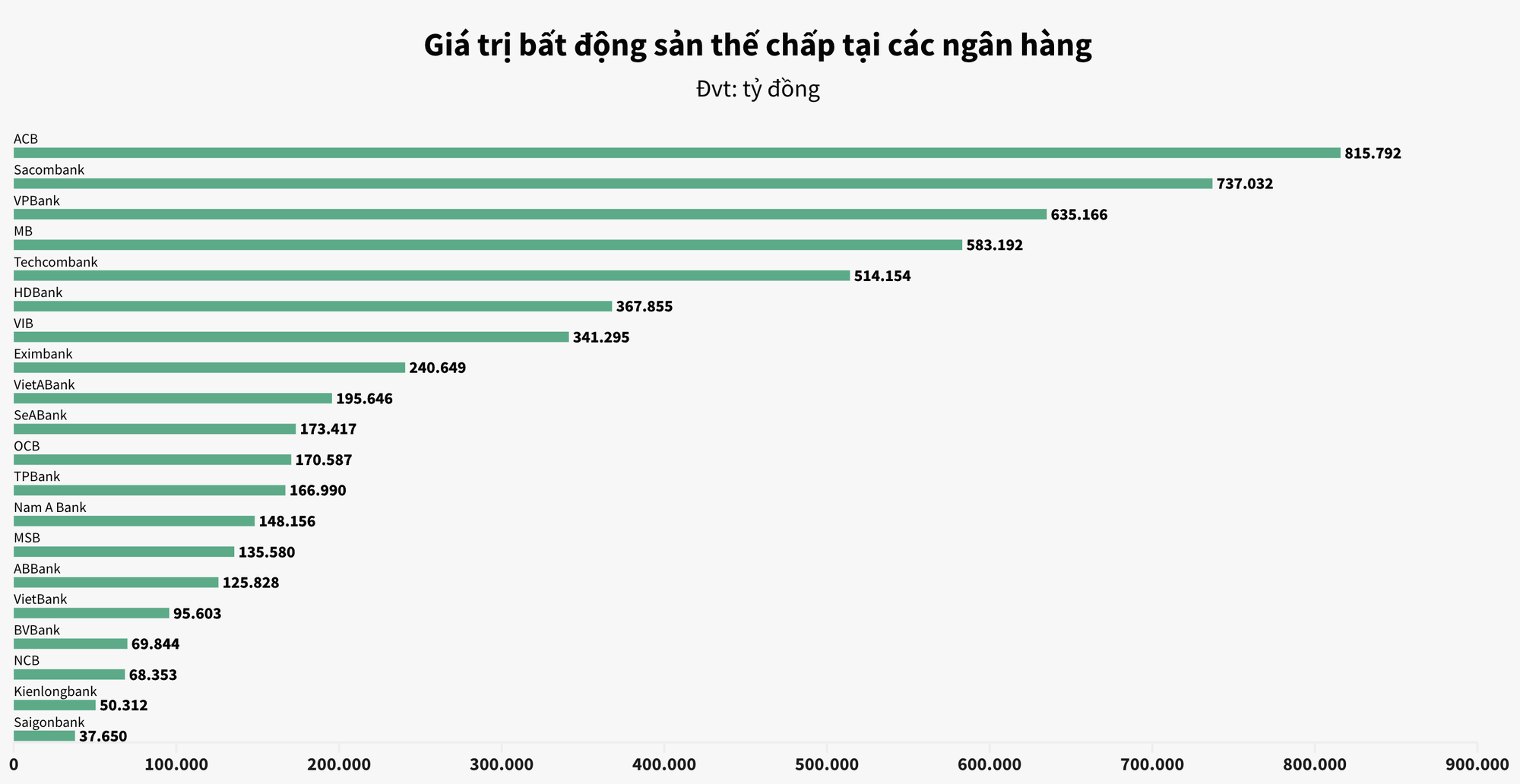 bất động sản