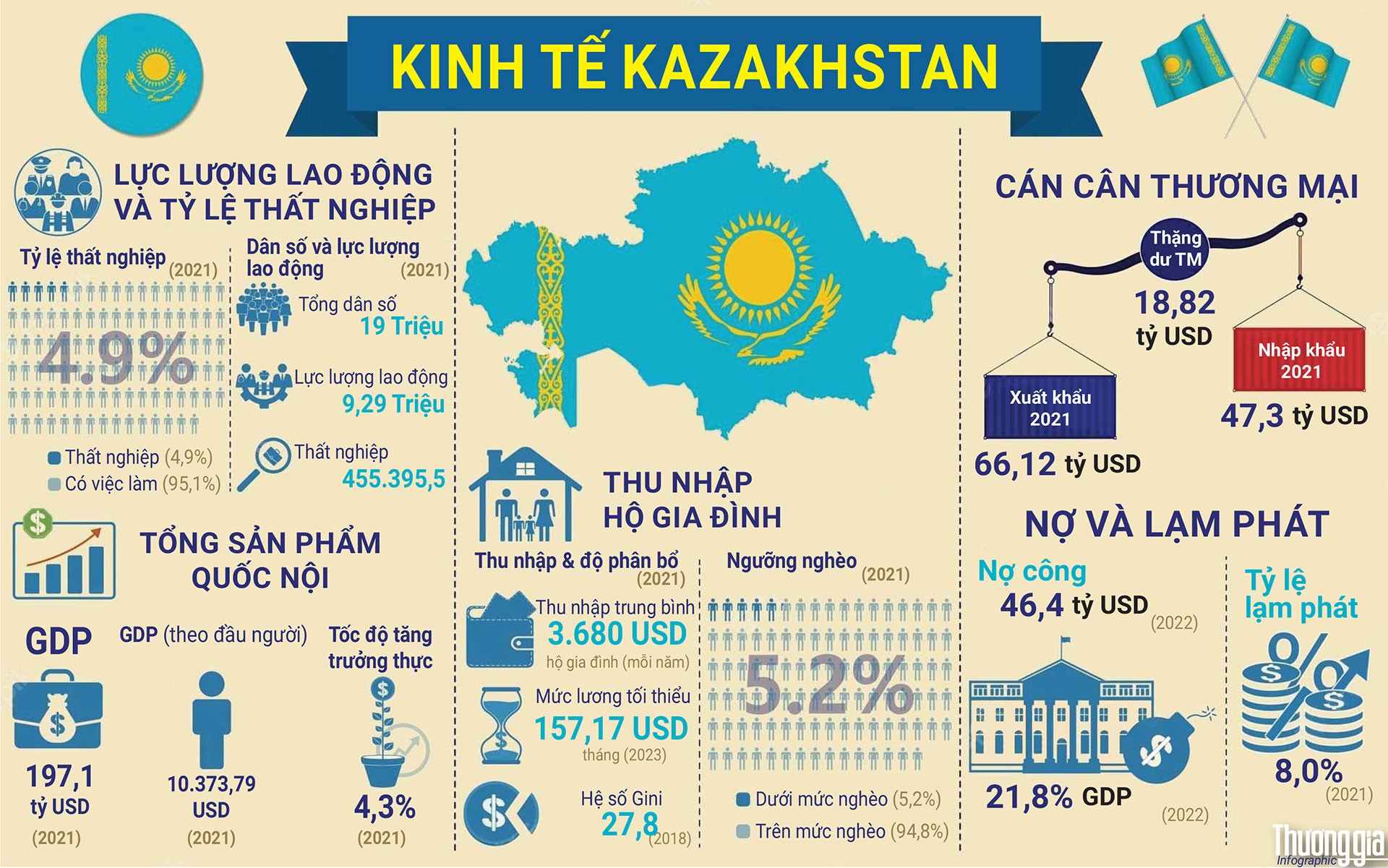 nen-kinh-te-kazakhstan-2022-1879.jpg