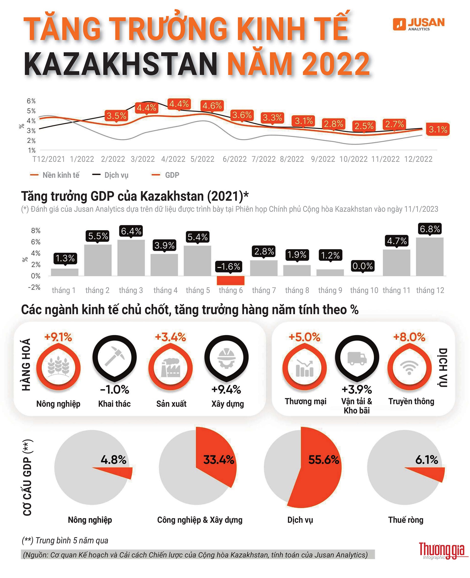 Kinh tế Kazakhstan