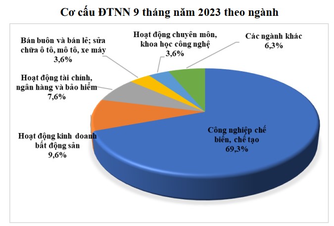 dự án