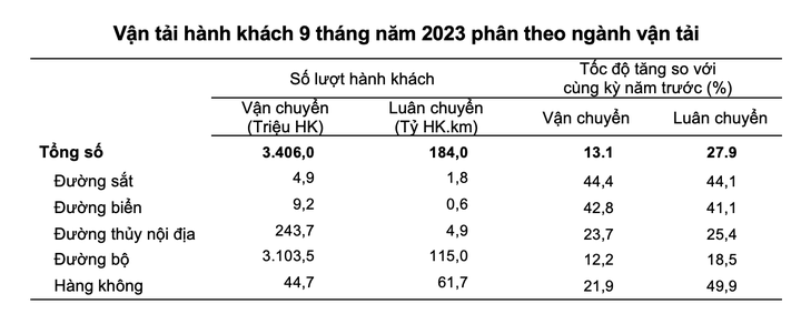 khách quốc tế