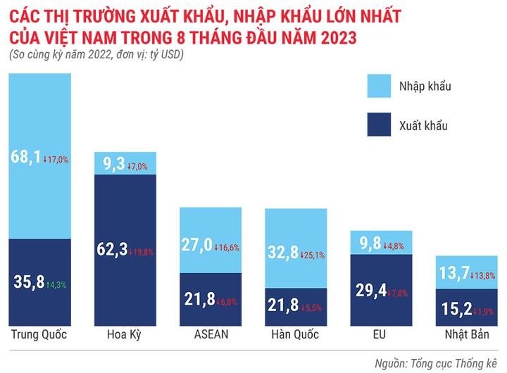 cac-thi-truong-xuat-khau-nhap-khau-lon-nhat-cua-viet-nam-trong-nam-2020-8953.jpg