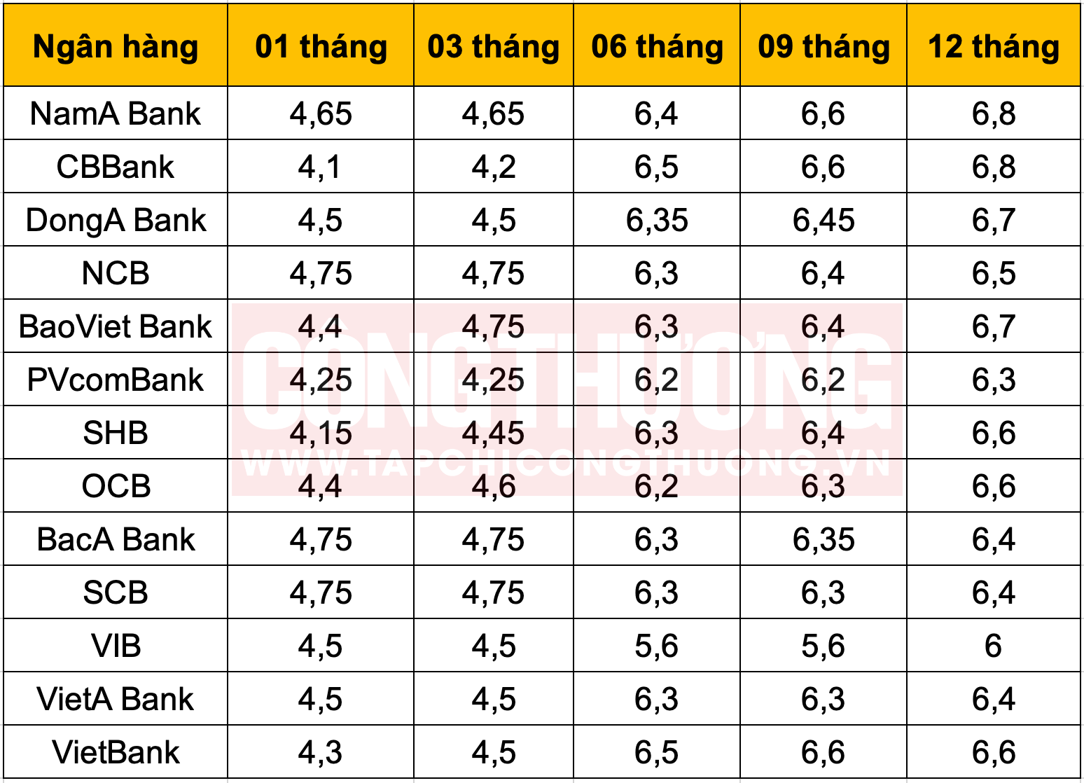 lãi suất ngân hàng tháng 9/2023