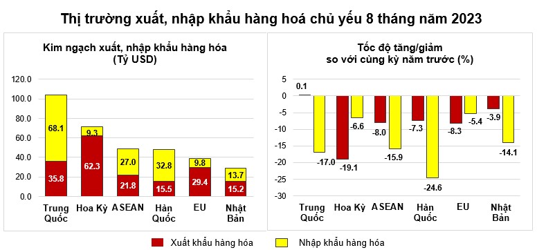 thị trường xuất khẩu