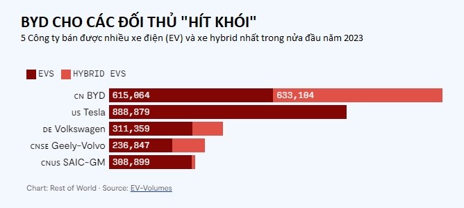 xe điện