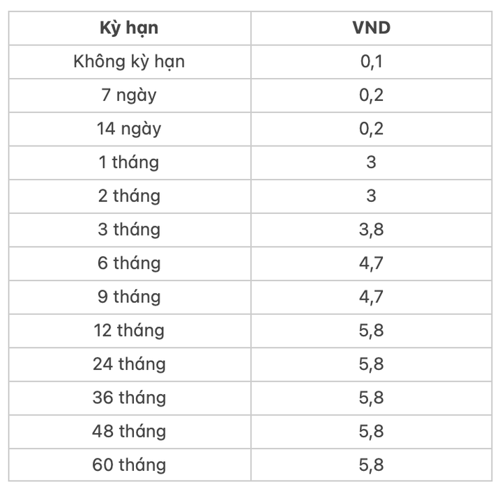 ngân hàng Vietcombank 