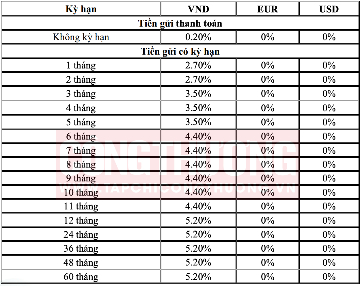 lãi suất tiết kiệm BIDV tháng 9