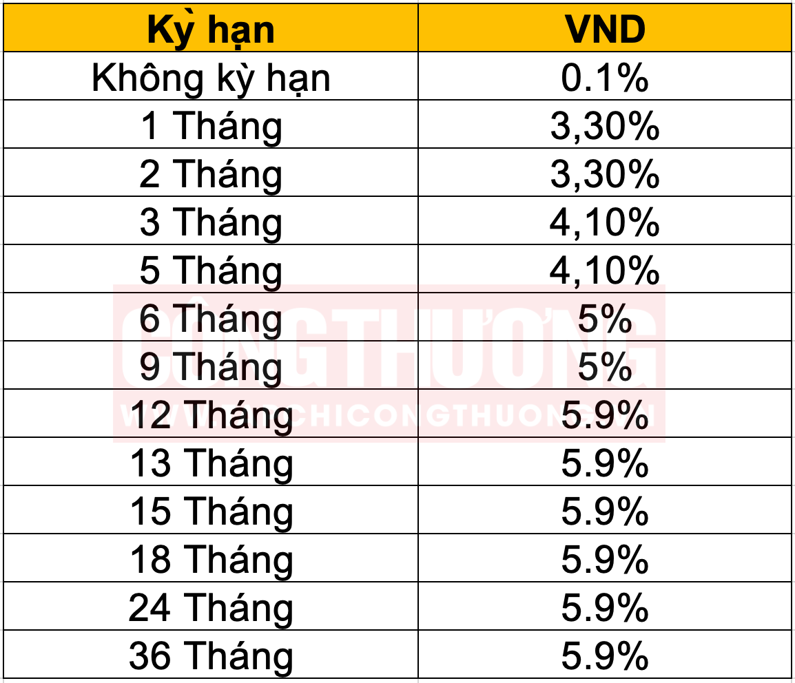 lãi suất tiết kiệm online BIDV