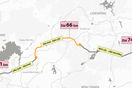 Lâm Đồng thúc tiến độ cao tốc Tân Phú - Bảo Lộc và Bảo Lộc - Liên Khương