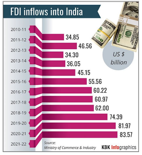 fdi-inflows-to-india-1557.png