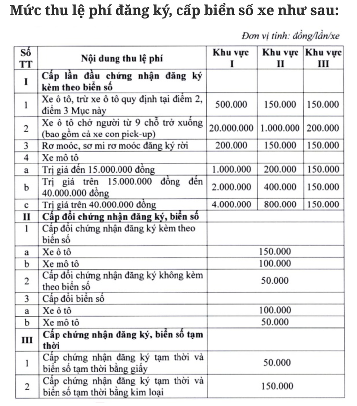biển số xe